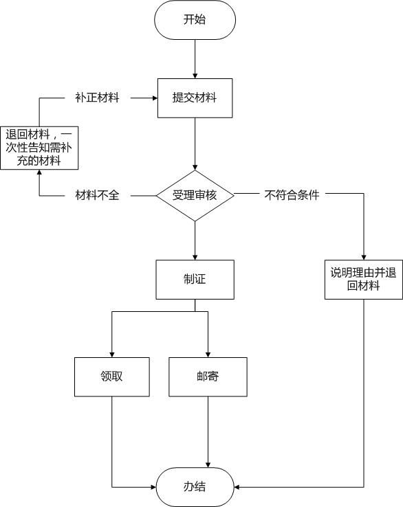 2023常德港澳通行证办理指南