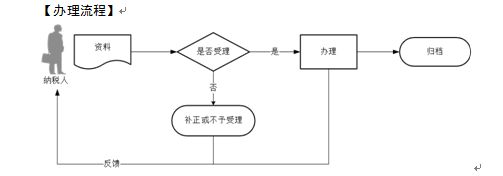 衡阳车辆购置税申报指南