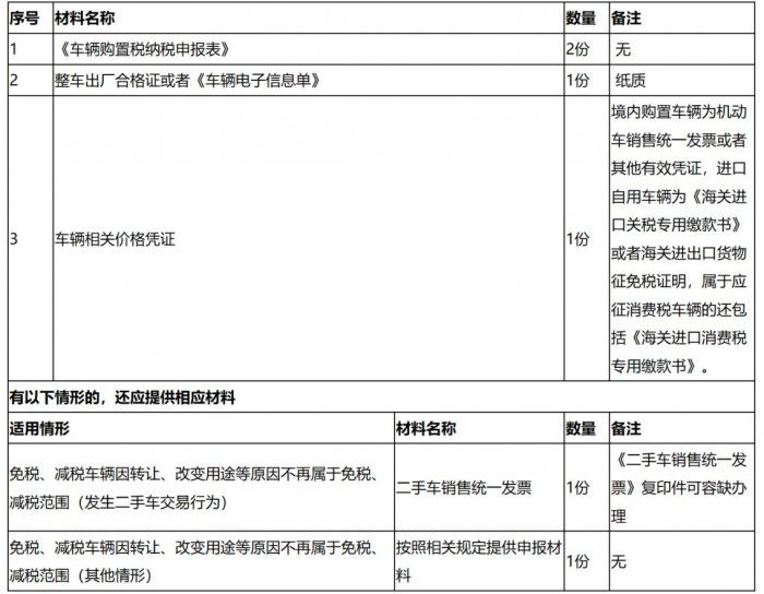 衡阳车辆购置税申报指南